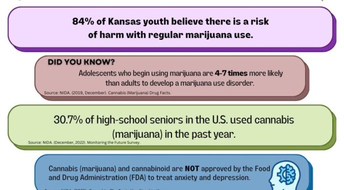 National Drug and Alcohol Facts Week: Marijuana