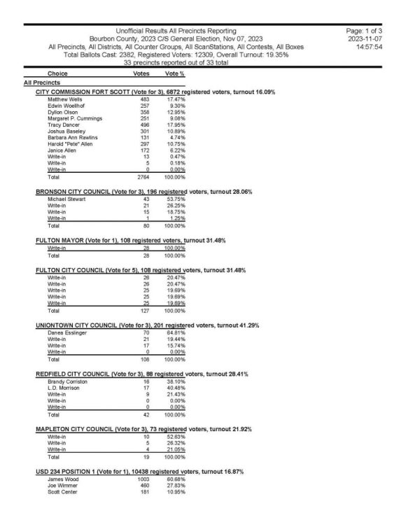 Bourbon County Unofficial Election Results Slight Increase in Voter