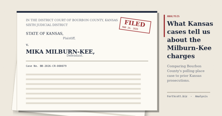 Stylized document graphic showing the caption State of Kansas v. Mika Milburn-Kee, Bourbon County District Court case BB-2026-CR-000079.