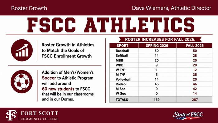 FSCC Roster Growth