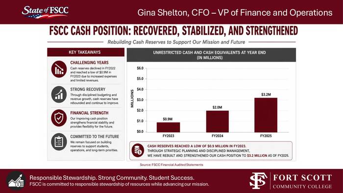 FSCC Cash Position Recovery
