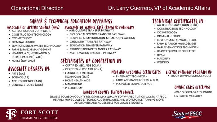 FSCC Programs and Operational Direction
