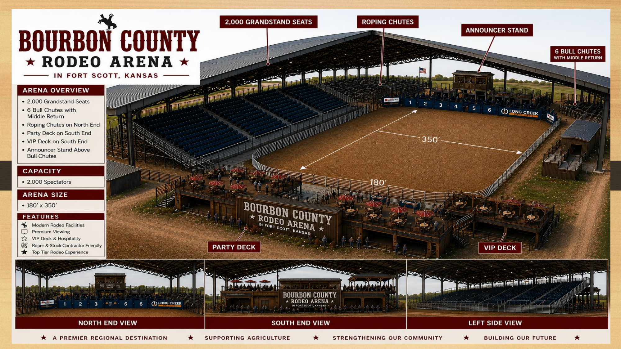 Rendering of the proposed covered Fort Scott rodeo arena showing grandstand seating, party and VIP decks, and a full roof over the arena.