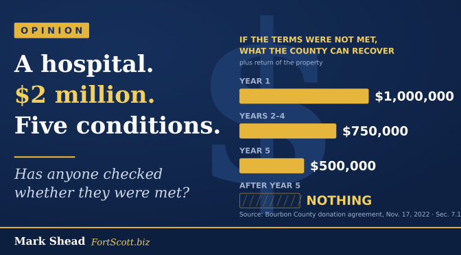 Chart: what Bourbon County could recover under the 2022 hospital donation agreement — $1,000,000 in year one, $750,000 in years two through four, $500,000 in year five, and nothing after year five.