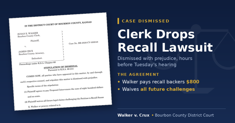 Case graphic: Clerk Drops Recall Lawsuit. Dismissed with prejudice, hours before Tuesday's hearing. Walker pays recall backers $800 and waives all future challenges. Walker v. Crux, Bourbon County District Court.