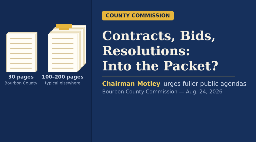 Illustration comparing a 30-page Bourbon County agenda packet to the 100-200 page packets typical elsewhere, beside the headline 'Contracts, Bids, Resolutions: Into the Packet?'