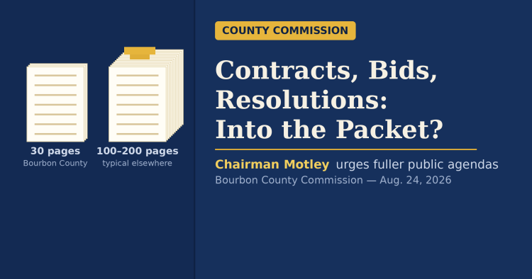 Illustration comparing a 30-page Bourbon County agenda packet to the 100-200 page packets typical elsewhere, beside the headline 'Contracts, Bids, Resolutions: Into the Packet?'