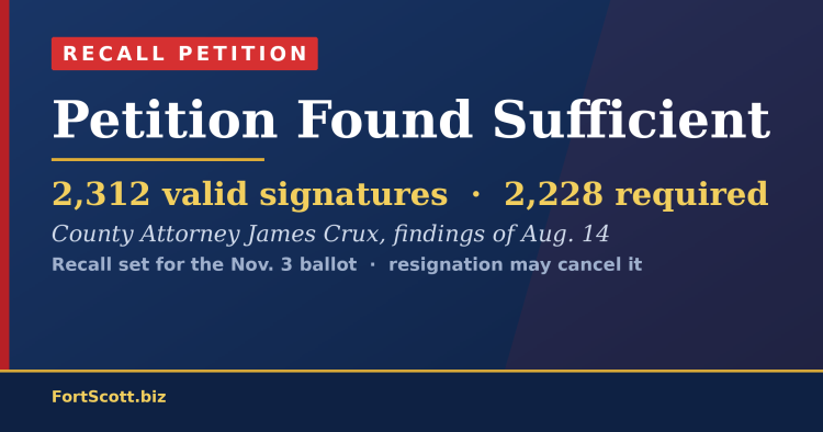 FortScott.biz card: Recall Petition — Petition Found Sufficient. 2,312 valid signatures, 2,228 required. County Attorney James Crux, findings of Aug. 14.