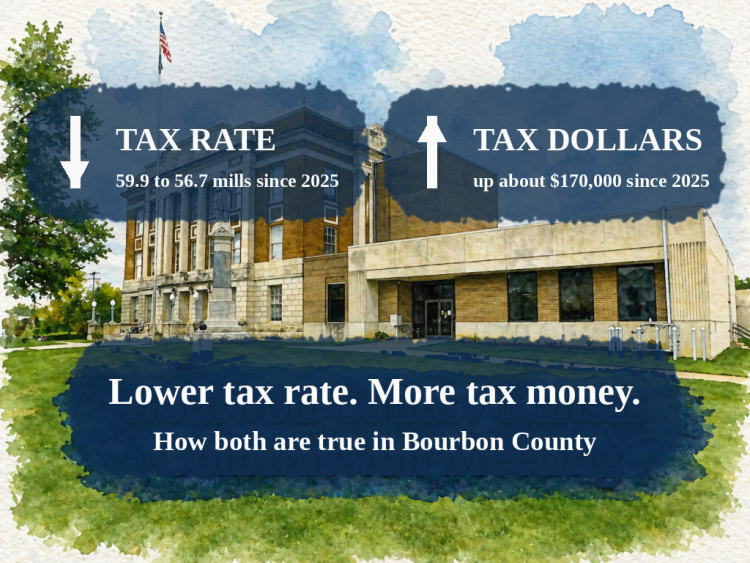 Lower tax rate, more tax money: how both are true in Bourbon County