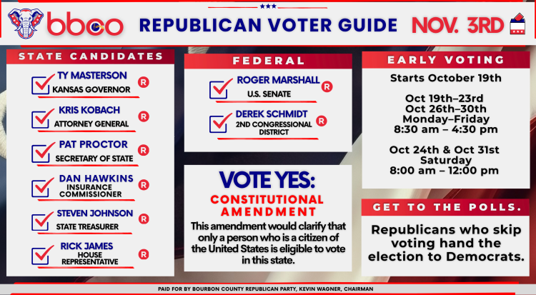 Bourbon County Republican Party voter guide for Nov. 3: Ty Masterson for Kansas Governor, Kris Kobach for Attorney General, Pat Proctor for Secretary of State, Dan Hawkins for Insurance Commissioner, Steven Johnson for State Treasurer, Rick James for House Representative, Roger Marshall for U.S. Senate, Derek Schmidt for 2nd Congressional District; vote yes on the constitutional amendment; early voting starts October 19th.